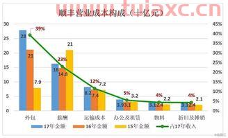 京东物流股票行情最新消息今日价格
