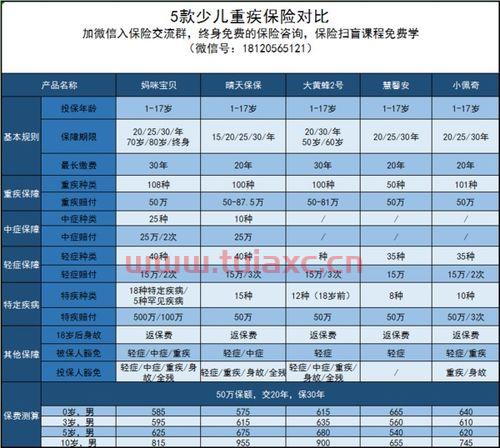 儿童买什么教育基金好一点