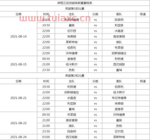 英超联赛杯2021赛程表直播今天