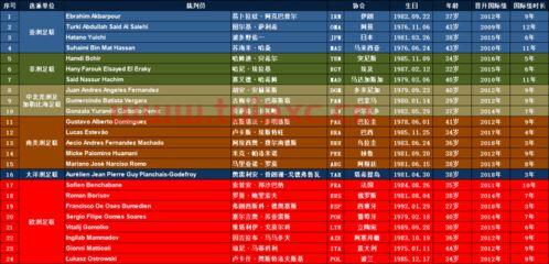 沙滩足球世界杯分组2021