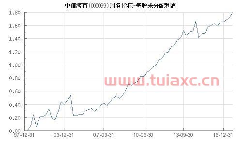 中信海直股吧