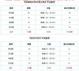 期货从业资格考试几点出成绩