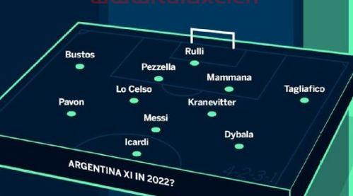 2022世界杯具体时间几点