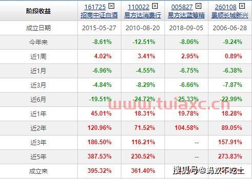 基金经理操作（基金经理怎么运作基金） 第1张