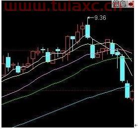 股票k线在哪看