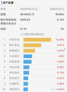中国基金怎么购买