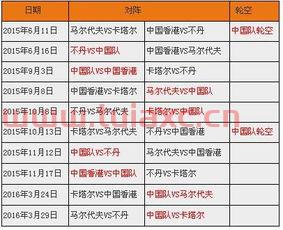 亚洲预选赛国足赛程