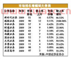股票开户陷阱