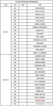 阿根廷世界杯预选赛2022赛程时间