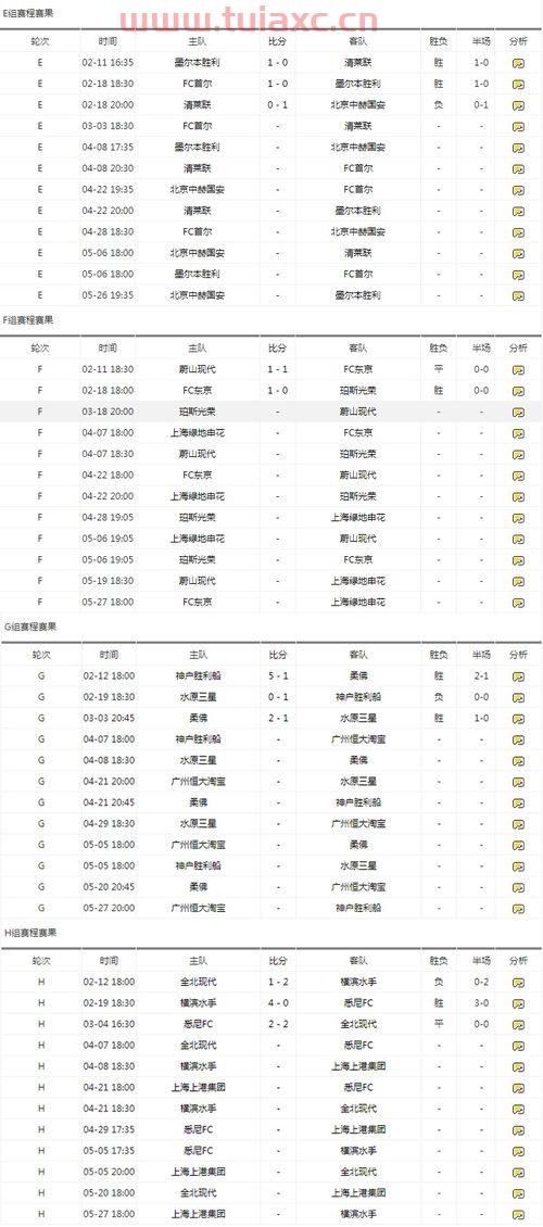 中超赛程2020赛程规则