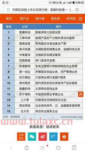 中国区块链公司排名