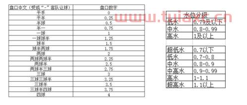 球赛分析