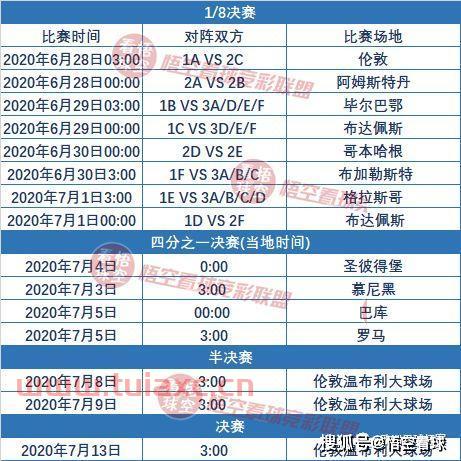 2020欧洲杯比赛结果一览表
