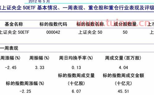 162607基金（162607基金今天最新净值） 第1张