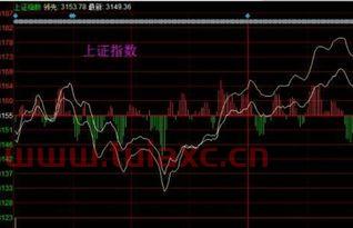 股票指数是怎样算出来的（股票指数是怎么算出来的） 第1张