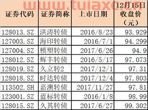 券商打新债