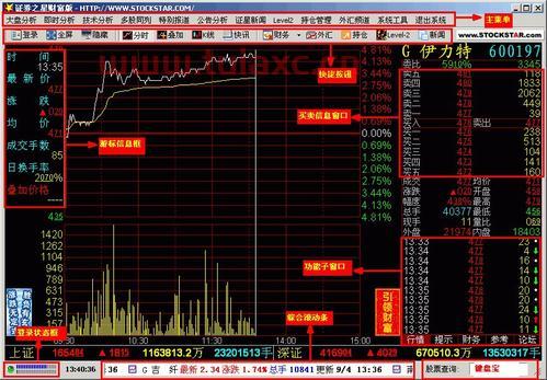 股票行情分析软件排名（股票行业对比分析大排名软件） 第1张
