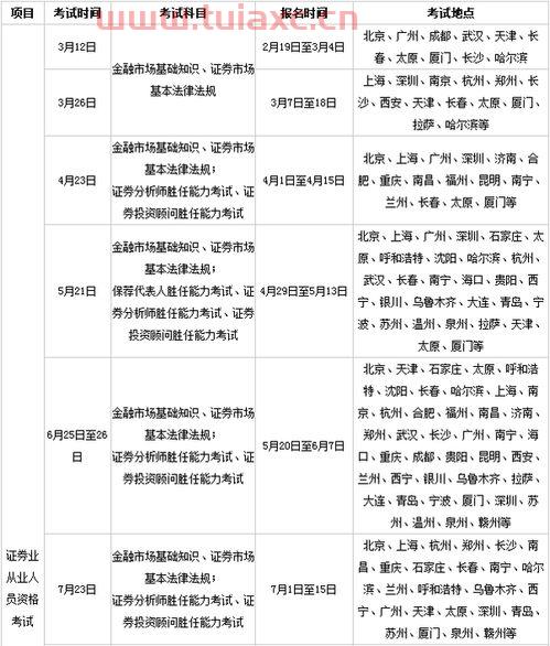证券从业资格每科考试时间多久（证券从业资格考试每科考试时长） 第1张