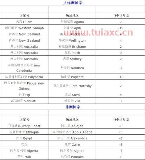 加拿大时间与北京时间对照表