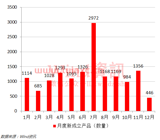 在哪买私募基金