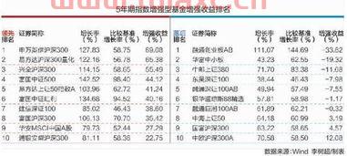 目前买什么基金收益最好