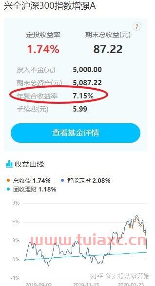 基金新手怎么操作