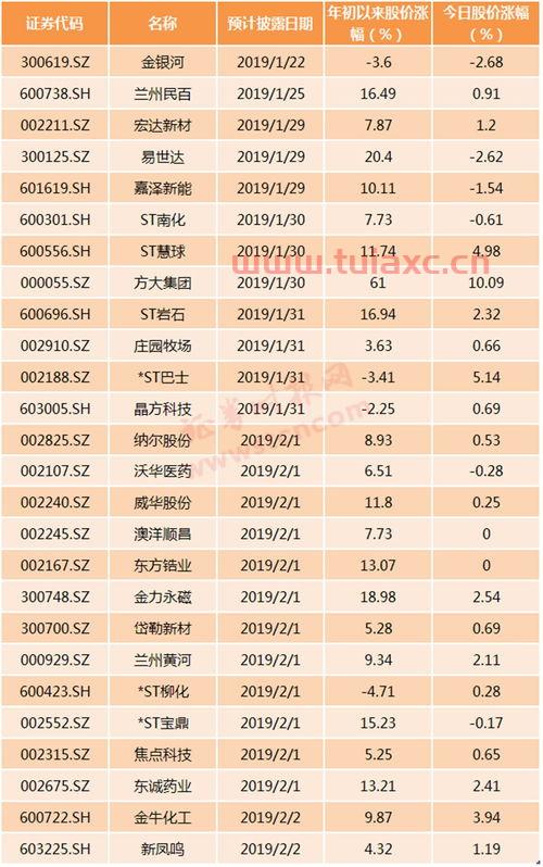 年报一般什么时候出