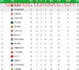 中甲积分榜排名