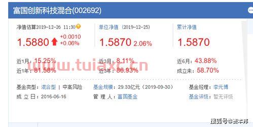 富国基金现在靠谱吗