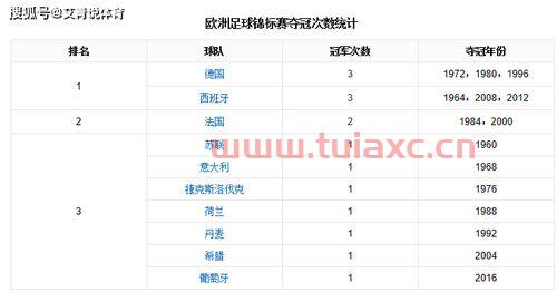 2020年欧洲杯历史战绩积分榜统计