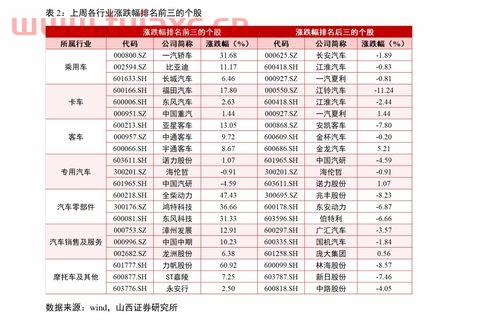 中国黄金条今日价格