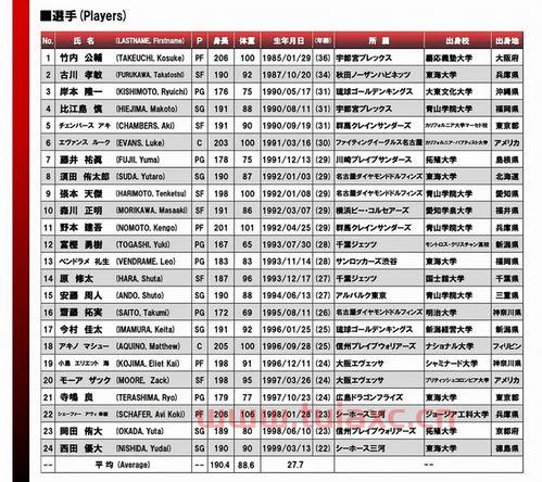 中国男篮世预赛赛程2022