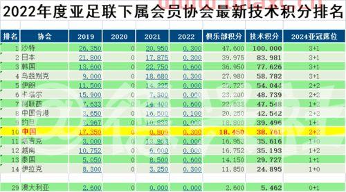 足球中超联赛积分排名表格
