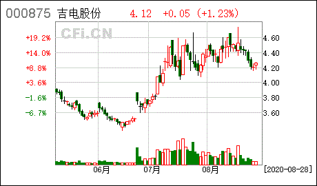 建信债券基金