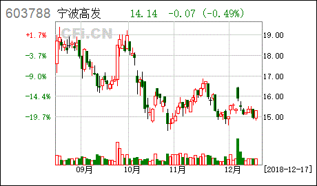 宁波高发