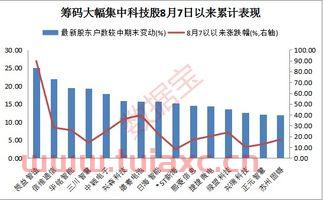 有方科技股吧