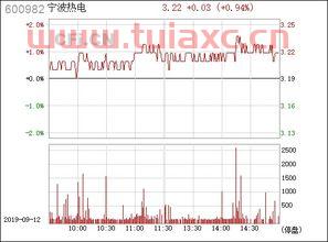 600982宁波热电股吧