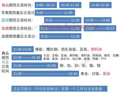 期货交易时间表2022