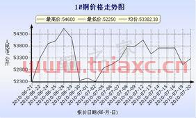 今天钒铁最新价格长江（钒的价格走势长江有色） 第1张