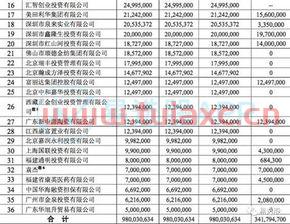 北京证券营业部排名第几位