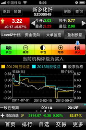 手机炒股票下载哪个软件最好（手机什么软件炒股最好） 第1张
