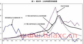 股票各类指数是什么意思啊