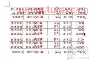 买股票收取多少手续费
