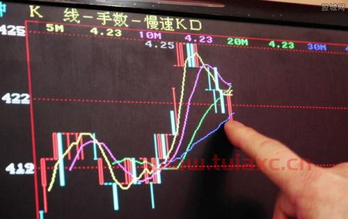 股票的k线图怎么看