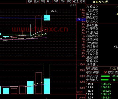 怎样买指数涨跌（股票怎么买指数跌） 第1张
