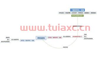 惠存手机号码说法对吗