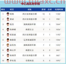 2018中乙联赛积分榜