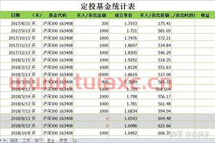 如何挑选适合投资的指数基金