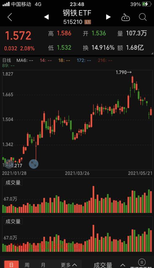 开通很多证券账户有什么风险吗