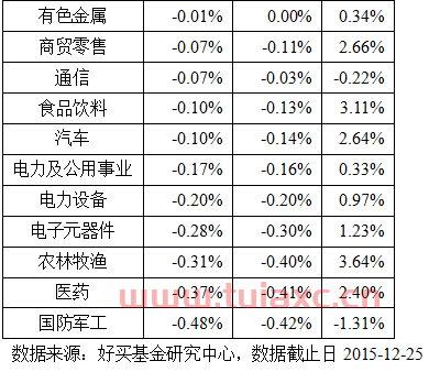 公募基金仓位